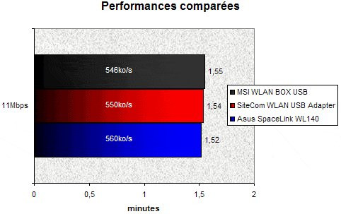 01E2000000059032-photo-performances-wi-fi-usb.jpg