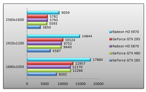 03036448-photo-benchs-geforce-gtx-480-3dmark-vantage.jpg