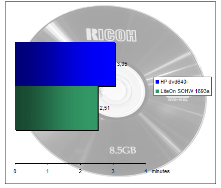 00135960-photo-test-lightscribe-gravure-cd-r.jpg