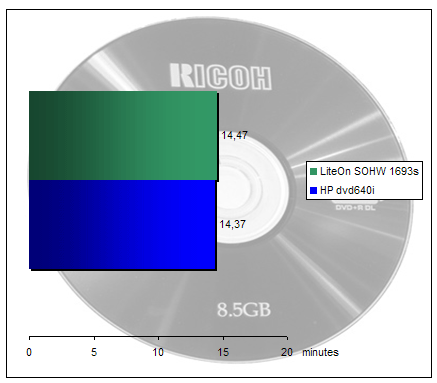 00135968-photo-test-lightscribe-gravure-dvd-rw.jpg