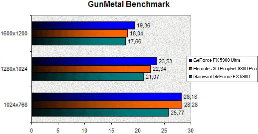 0205000000058914-photo-geforce-fx-5900-gunmetal.jpg