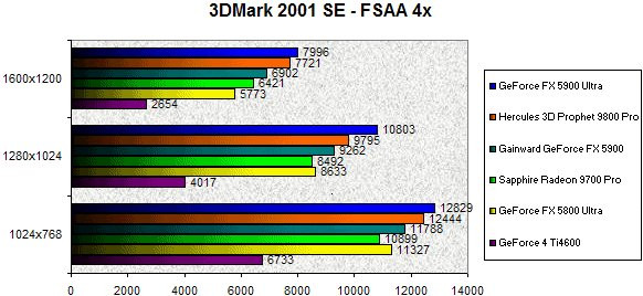 0246000000058903-photo-geforce-fx-5900-3dmark-2001-se-fsaa-4x.jpg