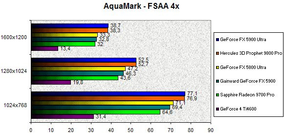 0245000000058904-photo-geforce-fx-5900-aquamark-fsaa-4x.jpg