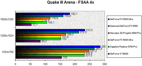 0245000000058906-photo-geforce-fx-5900-quake-iii-fsaa-4x.jpg