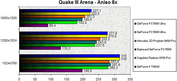 0246000000058907-photo-geforce-fx-5900-quake-iii-aniso-8x.jpg