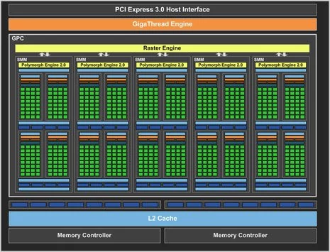01D1000007198878-photo-architecture-maxwell-nvidia-geforce-gtx-750.jpg