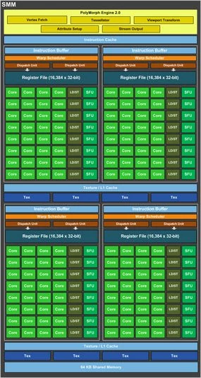 011D000007198938-photo-architecture-maxwell-nvidia-geforce-gtx-750-gros-plan-smm.jpg