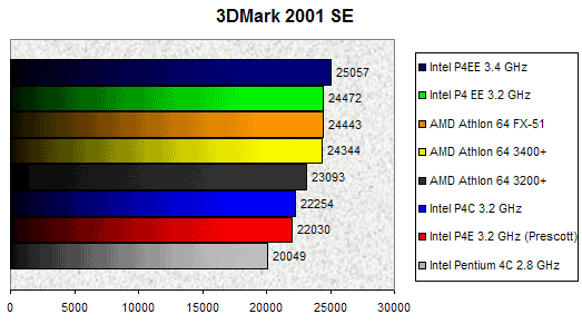 00074784-photo-p4ee-3-4-3dmark-2001-se.jpg