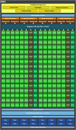 012C000005050988-photo-geforce-gtx-680-block-diagram-smx.jpg