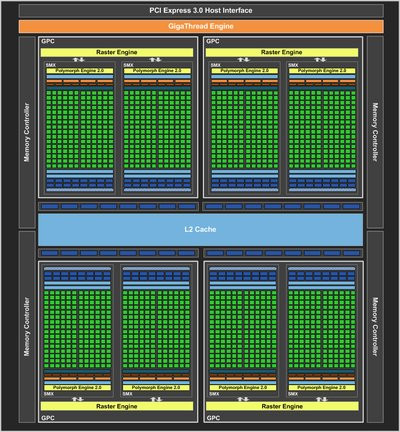 0190000005050986-photo-geforce-gtx-680-block-diagram.jpg