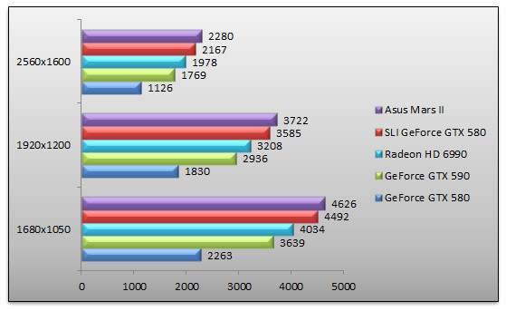 04512322-photo-asus-mars-ii-3dmark-11.jpg