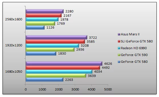 04512322-photo-asus-mars-ii-3dmark-11.jpg