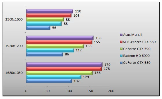 04512334-photo-asus-mars-ii-stalker.jpg