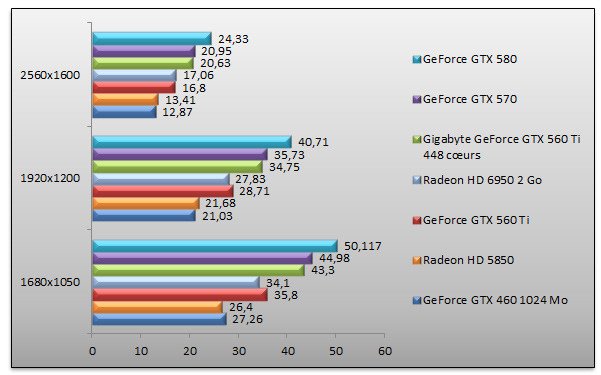 04781956-photo-geforce-gtx-560-ti-448-crysis.jpg