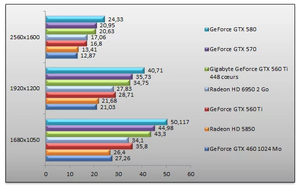 04781956-photo-geforce-gtx-560-ti-448-crysis.jpg