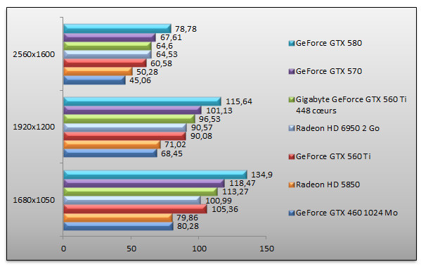 04781962-photo-geforce-gtx-560-ti-448-far-cry-2-aa.jpg