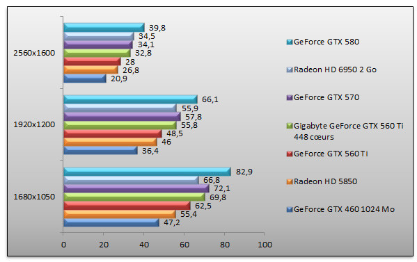 04781966-photo-geforce-gtx-560-ti-448-mafia-2-aa.jpg