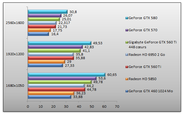 04781954-photo-geforce-gtx-560-ti-448-battlefield-3.jpg