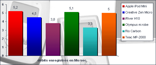 00127185-photo-comparatif-de-6-mini-juke-box-d-bits.jpg