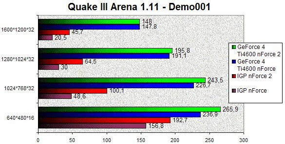 0249000000054729-photo-nforce-2-quake-3.jpg