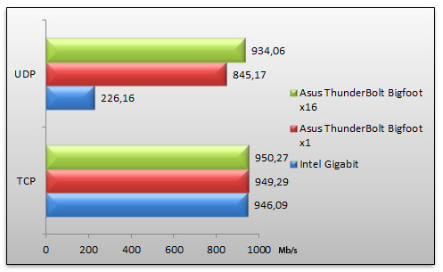 04161686-photo-benchs-asus-r3be-network-1.jpg