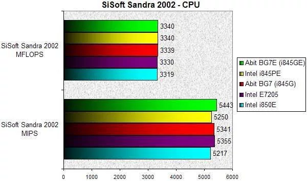 0258000000055665-photo-i845ge-sisoft-2002-cpu.jpg