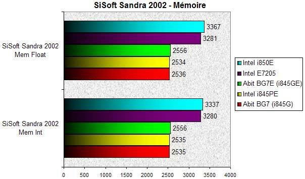 025C000000055666-photo-i845ge-sisoft-2002-m-moire.jpg