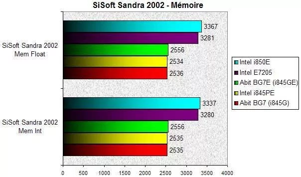 025C000000055666-photo-i845ge-sisoft-2002-m-moire.jpg