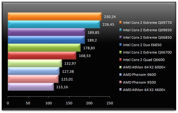 00670726-photo-test-amd-phenom-farcry.jpg