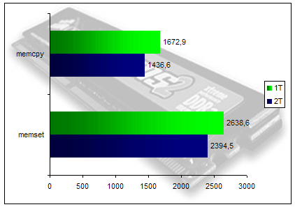 00123909-photo-nforce-4-sli-intel-edition-1t-2t-memtach.jpg