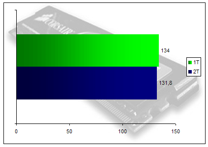 00123911-photo-nforce-4-sli-intel-edition-1t-2t-rtcw.jpg