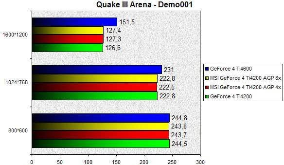 0248000000055596-photo-msi-geforce-4-ti4200-agp-8x-quake-iii.jpg