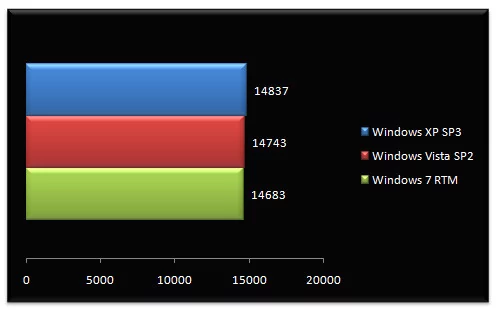 02486886-photo-bench-windows-7-rtm-3dmark-06.jpg