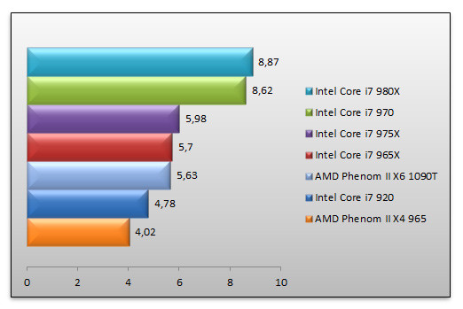 03376750-photo-intel-core-i7-970-cinebench.jpg