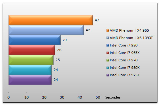 03376764-photo-intel-core-i7-970-photoshop.jpg