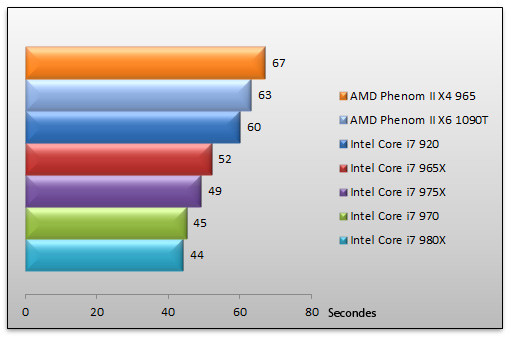 03376774-photo-intel-core-i7-970-tmpgenc.jpg