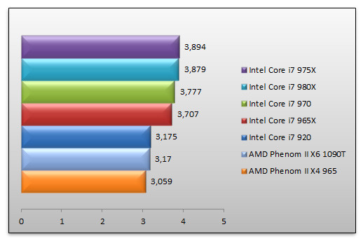 03376758-photo-intel-core-i7-970-mathematica.jpg