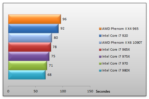 03376748-photo-intel-core-i7-970-3dsmax.jpg