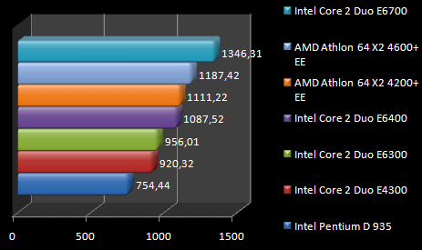 00441136-photo-intel-core-2-duo-e4300-sciencemark-2.jpg