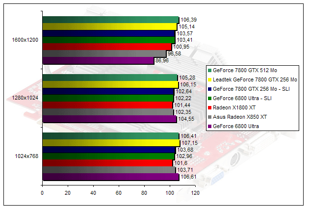 00203368-photo-geforce-7800-gtx-512-farcry.jpg