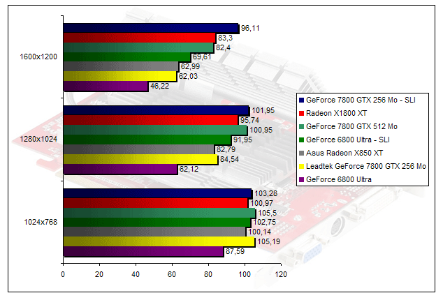 00203369-photo-geforce-7800-gtx-512-farcry-aniso.jpg