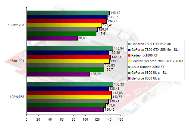 00203372-photo-geforce-7800-gtx-512-hl2-fsaa-aniso.jpg