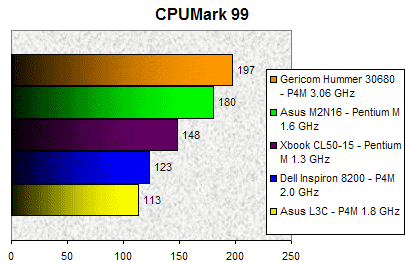 00075800-photo-gericom-test-cpumark-99.jpg