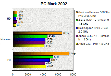 00075801-photo-gericom-test-pcmark-2002.jpg