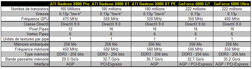 00102324-photo-powercolor-x800xt-pcie-tableau.jpg