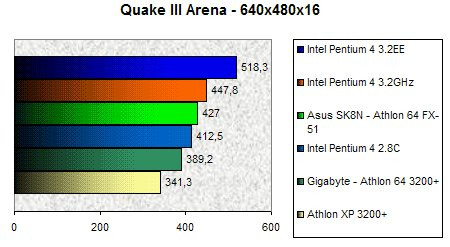 01C2000000060175-photo-intel-p4ee-quake-iii-arena.jpg