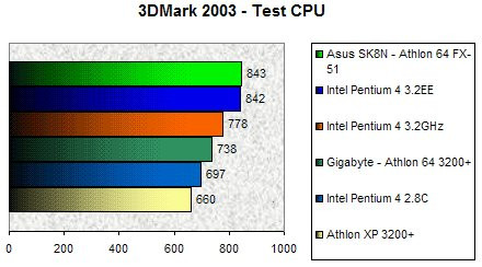 01B8000000060176-photo-intel-p4ee-3dmark-2003.jpg