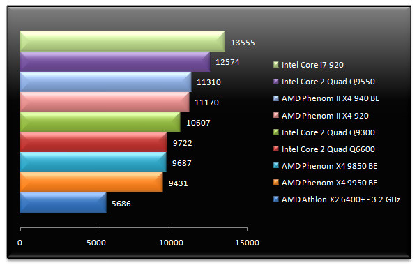 01844896-photo-test-amd-phenom-ii-cinebench.jpg