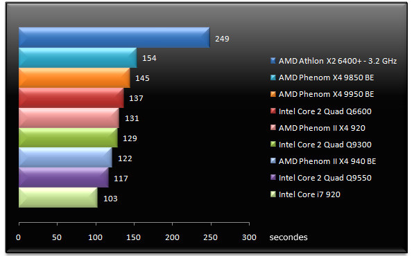 01844894-photo-test-amd-phenom-ii-3dsmax-2008.jpg