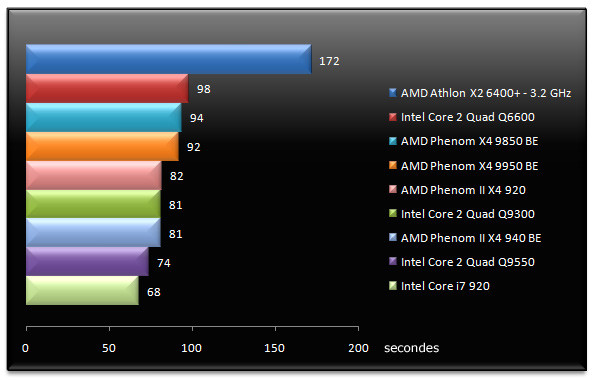 01844920-photo-test-amd-phenom-ii-tmpgenc.jpg